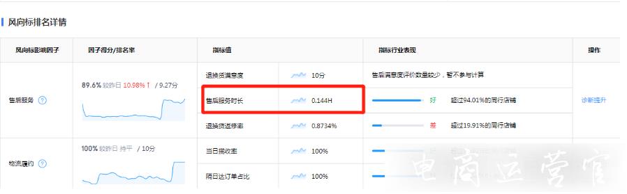 京東春節(jié)過(guò)后-如何處理售后問(wèn)題?京東年后售后處理指南